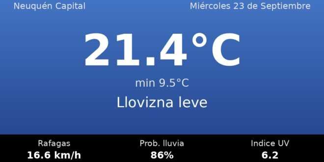 Clima en Neuquén Capital del Miércoles 23 de Septiembre: máxima de 21.4°C y cielo llovizna leve