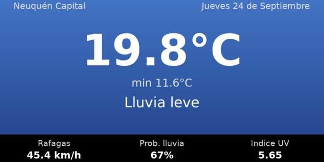 Clima en Neuquén Capital del Jueves 24 de Septiembre: máxima de 19.8°C y cielo lluvia leve