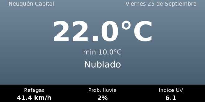 Clima en Neuquén Capital del Viernes 25 de Septiembre: máxima de 22.0°C y cielo nublado