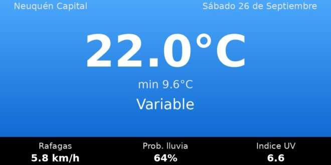 Clima en Neuquén Capital del Sábado 26 de Septiembre: máxima de 22.0°C y cielo variable