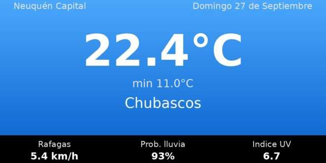 Clima en Neuquén Capital del Domingo 27 de Septiembre: máxima de 22.4°C y cielo chubascos