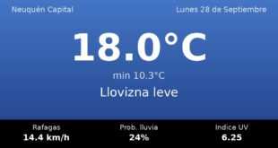 Clima en Neuquén Capital del Lunes 28 de Septiembre: máxima de 18.0°C y cielo llovizna leve