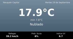 Clima en Neuquén Capital del Martes 29 de Septiembre: máxima de 17.9°C y cielo nublado