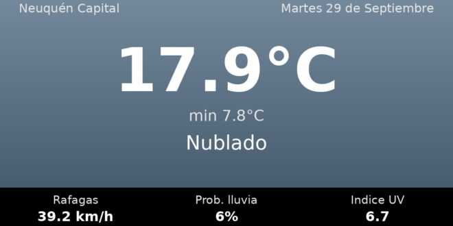Clima en Neuquén Capital del Martes 29 de Septiembre: máxima de 17.9°C y cielo nublado