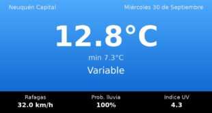 Clima en Neuquén Capital del Miércoles 30 de Septiembre: máxima de 12.8°C y cielo variable