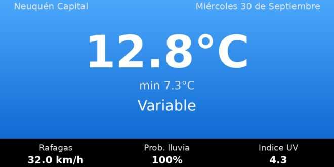 Clima en Neuquén Capital del Miércoles 30 de Septiembre: máxima de 12.8°C y cielo variable