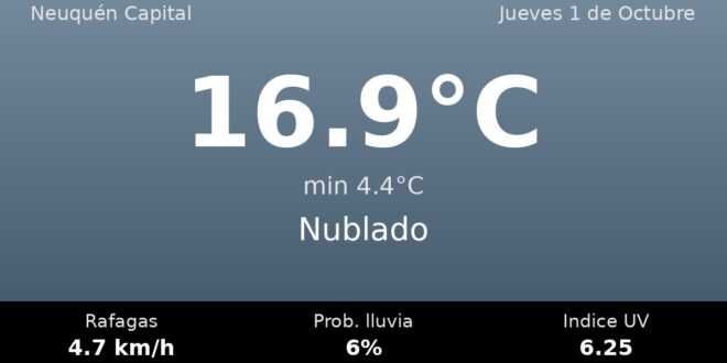 Clima en Neuquén Capital del Jueves 1 de Octubre: máxima de 16.9°C y cielo nublado