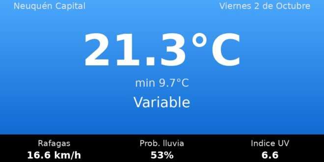 Clima en Neuquén Capital del Viernes 2 de Octubre: máxima de 21.3°C y cielo variable