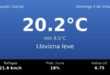 Clima en Neuquén Capital del Domingo 4 de Octubre: máxima de 20.2°C y cielo llovizna leve