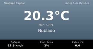 Clima en Neuquén Capital del Lunes 5 de Octubre: máxima de 20.3°C y cielo nublado