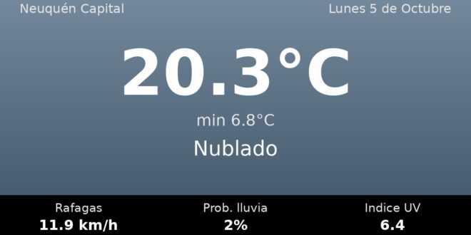 Clima en Neuquén Capital del Lunes 5 de Octubre: máxima de 20.3°C y cielo nublado