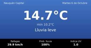 Clima en Neuquén Capital del Martes 6 de Octubre: máxima de 14.7°C y cielo lluvia leve