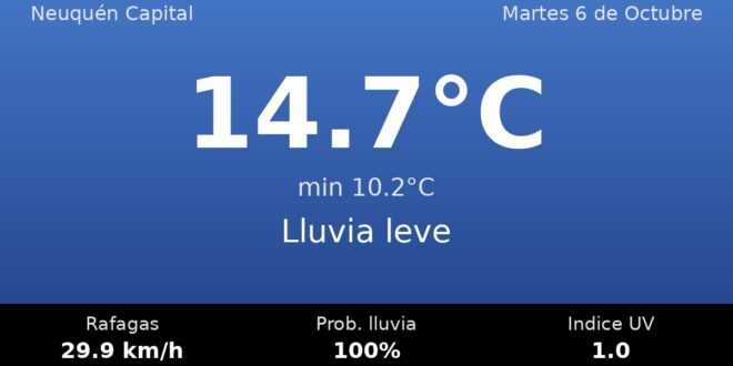 Clima en Neuquén Capital del Martes 6 de Octubre: máxima de 14.7°C y cielo lluvia leve