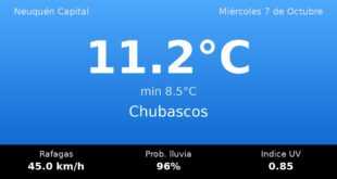 Clima en Neuquén Capital del Miércoles 7 de Octubre: máxima de 11.2°C y cielo chubascos