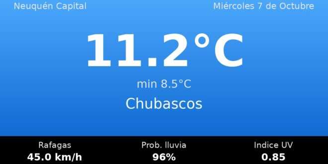 Clima en Neuquén Capital del Miércoles 7 de Octubre: máxima de 11.2°C y cielo chubascos