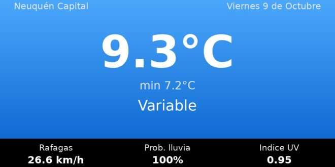 Clima en Neuquén Capital del Viernes 9 de Octubre: máxima de 9.3°C y cielo variable