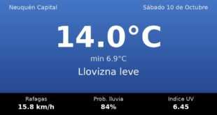 Clima en Neuquén Capital del Sábado 10 de Octubre: máxima de 14.0°C y cielo llovizna leve