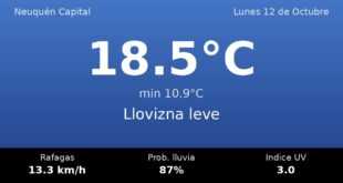 Clima en Neuquén Capital del Lunes 12 de Octubre: máxima de 18.5°C y cielo llovizna leve