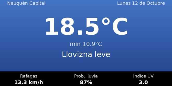 Clima en Neuquén Capital del Lunes 12 de Octubre: máxima de 18.5°C y cielo llovizna leve