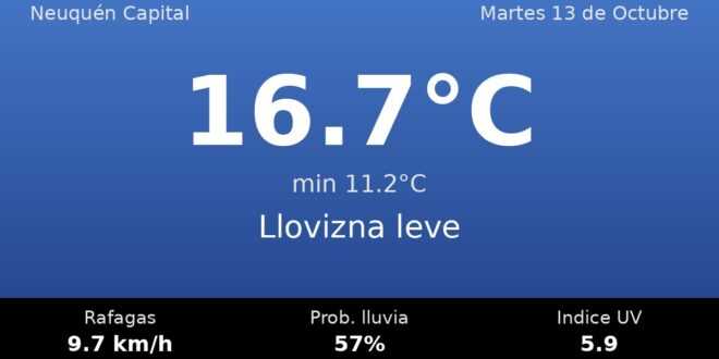 Clima en Neuquén Capital del Martes 13 de Octubre: máxima de 16.7°C y cielo llovizna leve