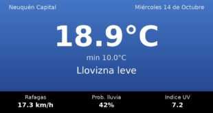 Clima en Neuquén Capital del Miércoles 14 de Octubre: máxima de 18.9°C y cielo llovizna leve