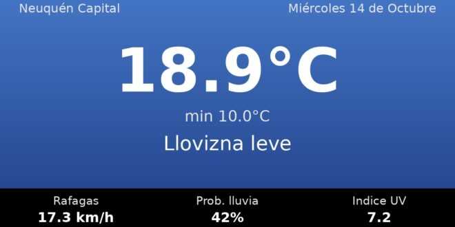 Clima en Neuquén Capital del Miércoles 14 de Octubre: máxima de 18.9°C y cielo llovizna leve