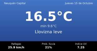 Clima en Neuquén Capital del Jueves 15 de Octubre: máxima de 16.5°C y cielo llovizna leve