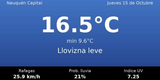 Clima en Neuquén Capital del Jueves 15 de Octubre: máxima de 16.5°C y cielo llovizna leve