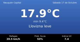 Clima en Neuquén Capital del Sábado 17 de Octubre: máxima de 17.9°C y cielo llovizna leve
