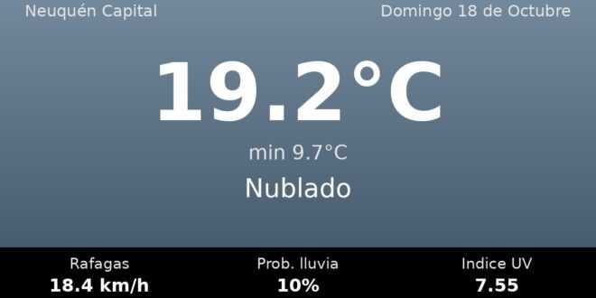 Clima en Neuquén Capital del Domingo 18 de Octubre: máxima de 19.2°C y cielo nublado