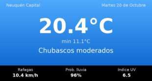 Clima en Neuquén Capital del Martes 20 de Octubre: máxima de 20.4°C y cielo chubascos moderados