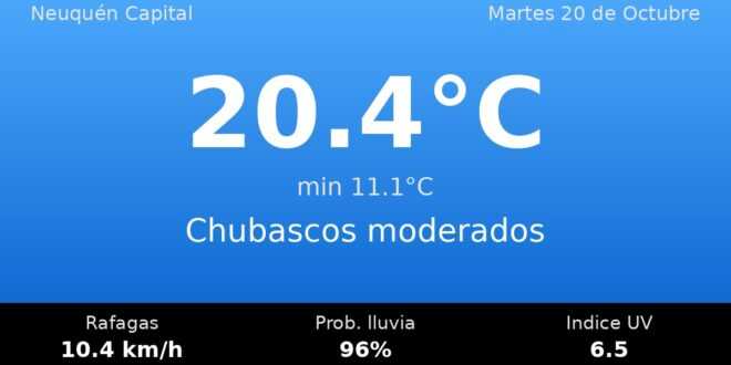 Clima en Neuquén Capital del Martes 20 de Octubre: máxima de 20.4°C y cielo chubascos moderados