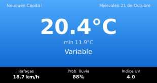 Clima en Neuquén Capital del Miércoles 21 de Octubre: máxima de 20.4°C y cielo variable