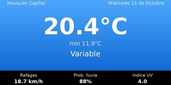 Clima en Neuquén Capital del Miércoles 21 de Octubre: máxima de 20.4°C y cielo variable