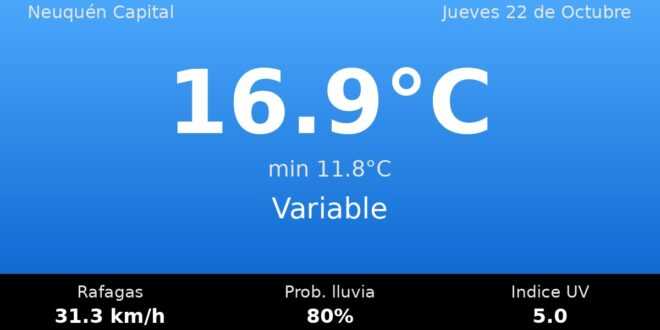 Clima en Neuquén Capital del Jueves 22 de Octubre: máxima de 16.9°C y cielo variable