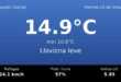 Clima en Neuquén Capital del Viernes 23 de Octubre: máxima de 14.9°C y cielo llovizna leve