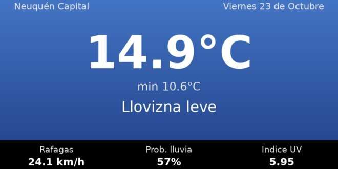 Clima en Neuquén Capital del Viernes 23 de Octubre: máxima de 14.9°C y cielo llovizna leve