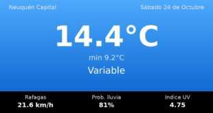 Clima en Neuquén Capital del Sábado 24 de Octubre: máxima de 14.4°C y cielo variable