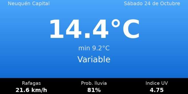 Clima en Neuquén Capital del Sábado 24 de Octubre: máxima de 14.4°C y cielo variable