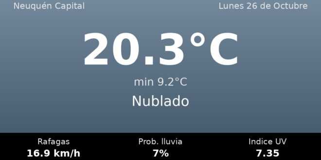 Clima en Neuquén Capital del Lunes 26 de Octubre: máxima de 20.3°C y cielo nublado