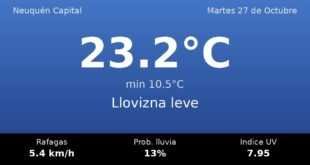 Clima en Neuquén Capital del Martes 27 de Octubre: máxima de 23.2°C y cielo llovizna leve