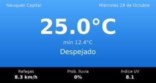 Clima en Neuquén Capital del Miércoles 28 de Octubre: máxima de 25.0°C y cielo despejado