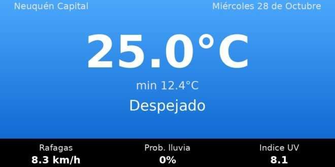 Clima en Neuquén Capital del Miércoles 28 de Octubre: máxima de 25.0°C y cielo despejado