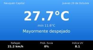 Clima en Neuquén Capital del Jueves 29 de Octubre: máxima de 27.7°C y cielo mayormente despejado