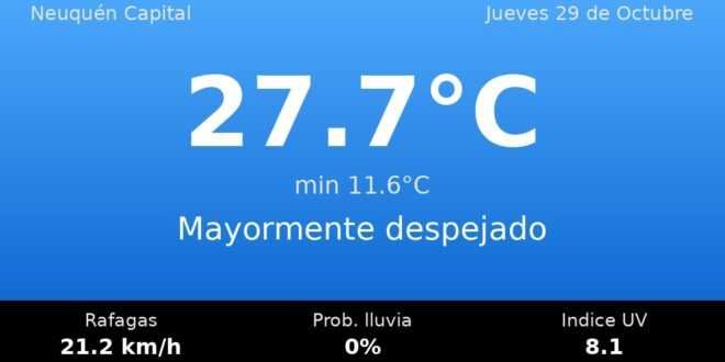 Clima en Neuquén Capital del Jueves 29 de Octubre: máxima de 27.7°C y cielo mayormente despejado
