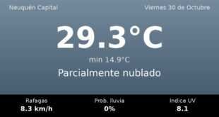 Clima en Neuquén Capital del Viernes 30 de Octubre: máxima de 29.3°C y cielo parcialmente nublado