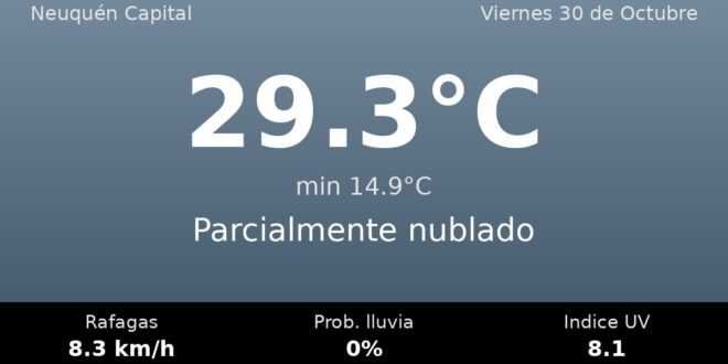 Clima en Neuquén Capital del Viernes 30 de Octubre: máxima de 29.3°C y cielo parcialmente nublado