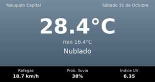 Clima en Neuquén Capital del Sábado 31 de Octubre: máxima de 28.4°C y cielo nublado