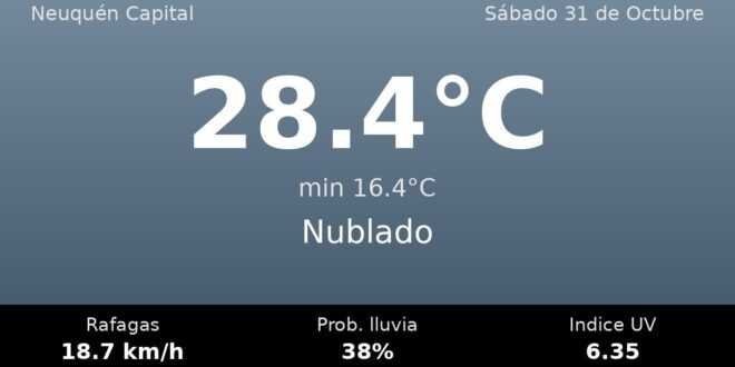 Clima en Neuquén Capital del Sábado 31 de Octubre: máxima de 28.4°C y cielo nublado