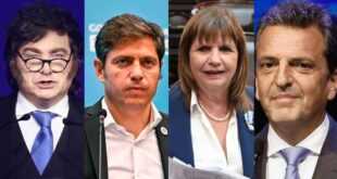 Encuesta revela potencial electoral de Milei, Kicillof, Bullrich y Massa para 2027